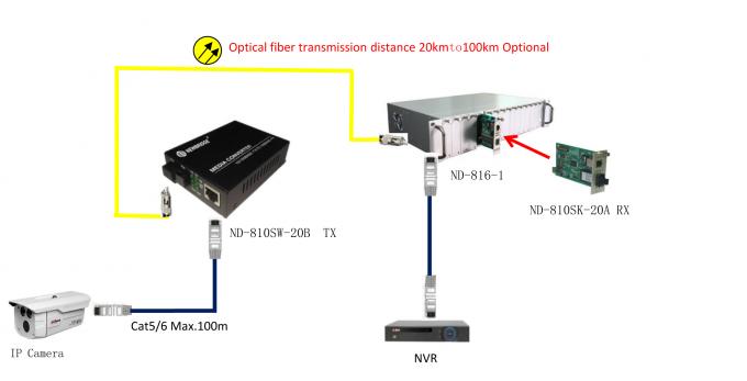 10M / 100M bps Single mode 1310nm 0-20KM SC 10 / 100M Media Converter
